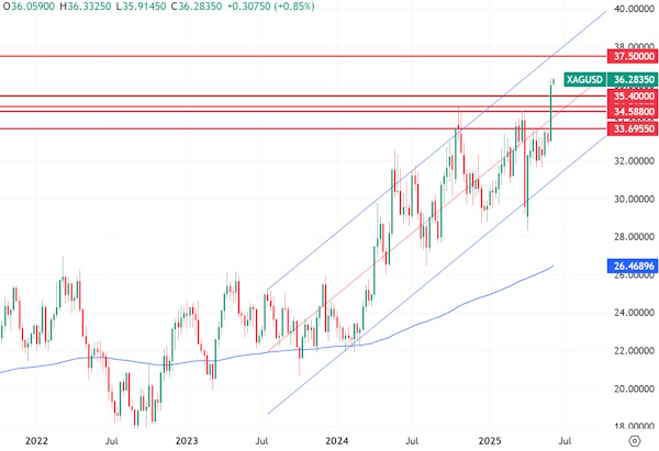 Цена на нефть растёт на фоне возможной «разрядки» США-Китай